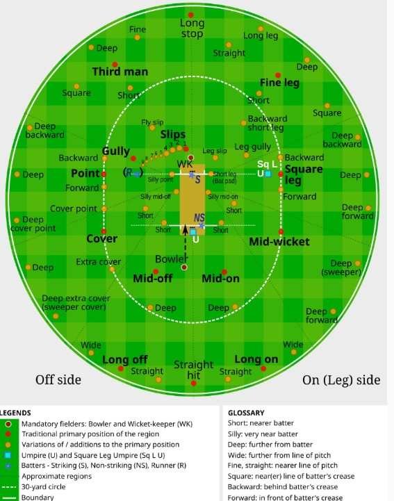 Narendra Modi Stadium Pitch Report