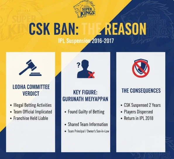 CSK BAN reason